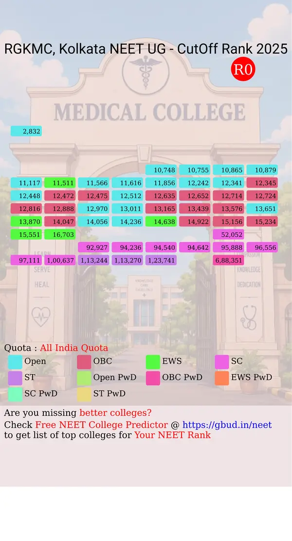 r g kar medical college kolkata west bengal ug neet all india counseling all india quota cutoff rank 2025 infograph