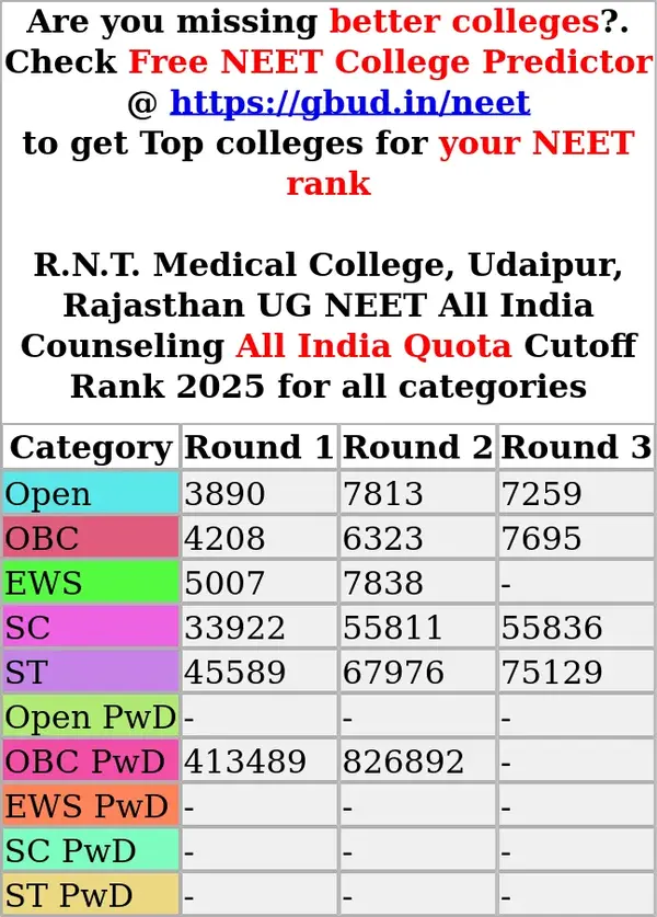 r n t medical college udaipur rajasthan ug neet all india counseling all india quota cutoff rank 2025 for all categories