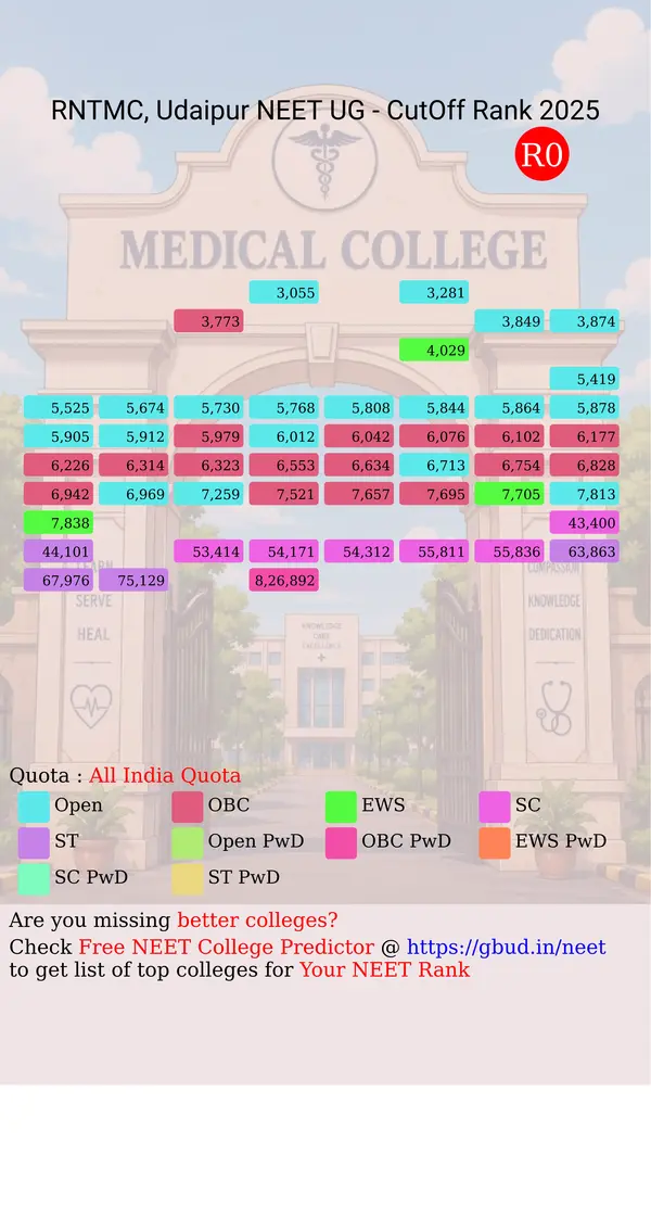 r n t medical college udaipur rajasthan ug neet all india counseling all india quota cutoff rank 2025 infograph