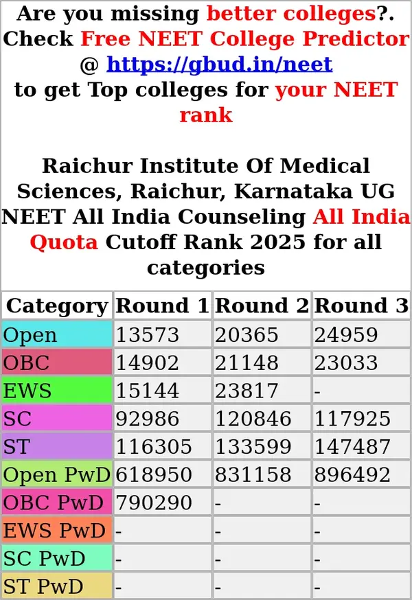 raichur institute of medical sciences raichur karnataka ug neet all india counseling all india quota cutoff rank 2025 for all categories