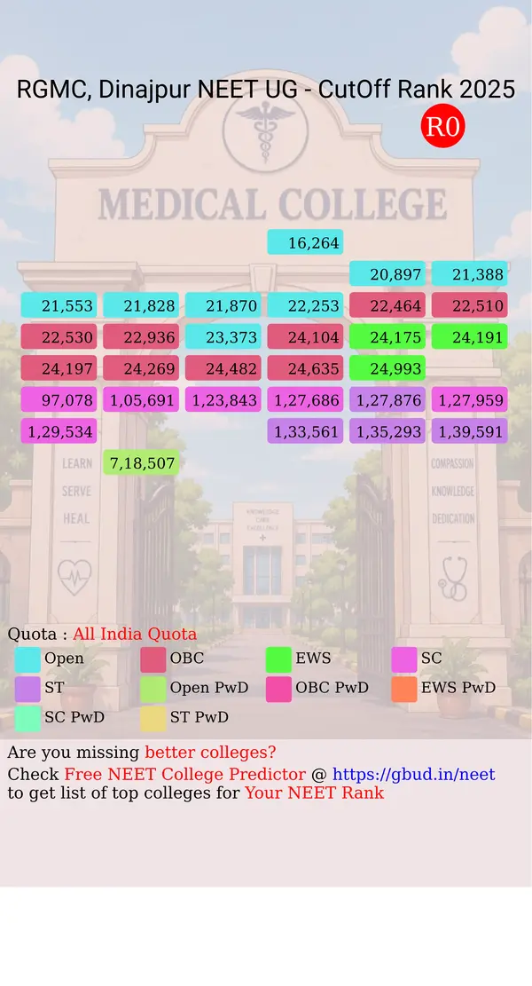 raiganj government medical college dinajpur west bengal ug neet all india counseling all india quota cutoff rank 2025 infograph
