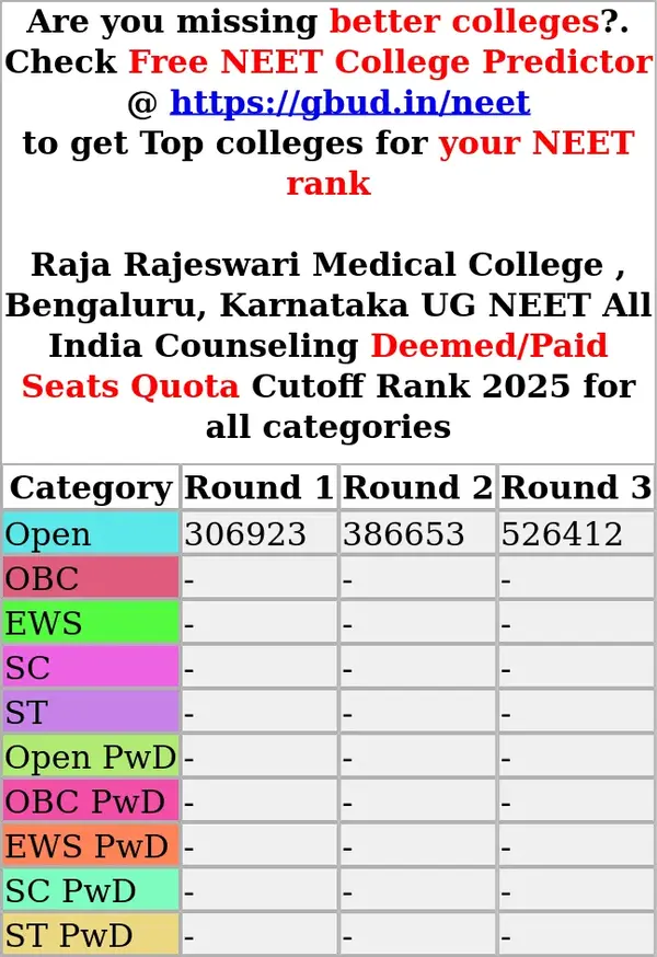 raja rajeswari medical college bengaluru karnataka ug neet all india counseling deemed paid seats quota cutoff rank 2025 for all categories