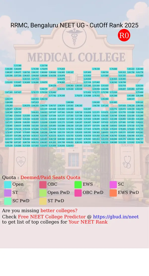raja rajeswari medical college bengaluru karnataka ug neet all india counseling deemed paid seats quota cutoff rank 2025 infograph