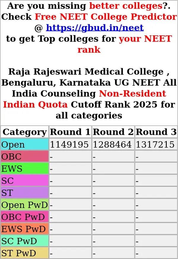 raja rajeswari medical college bengaluru karnataka ug neet all india counseling non resident indian quota cutoff rank 2025 for all categories