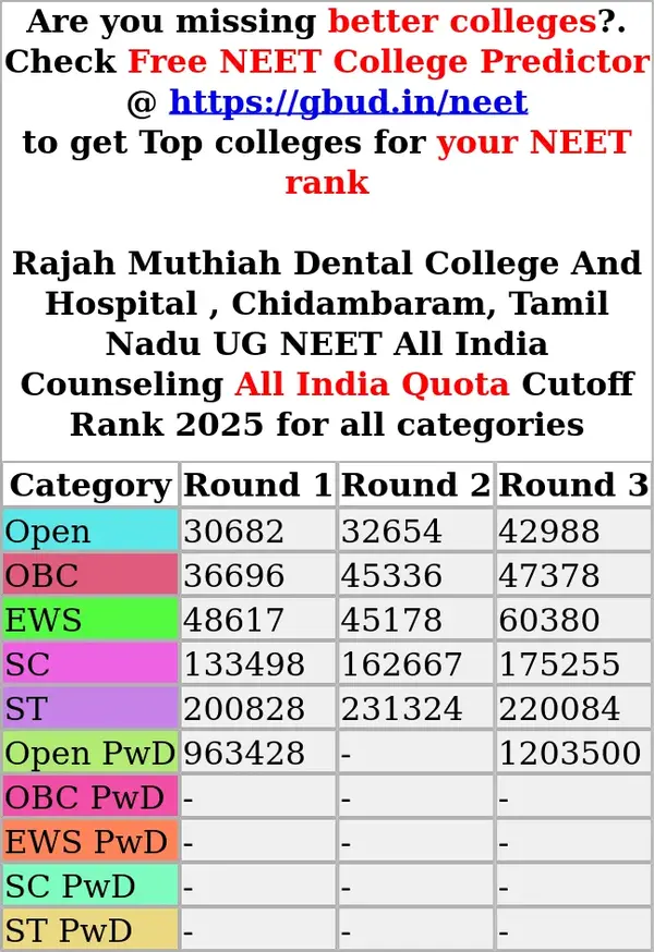 rajah muthiah dental college and hospital chidambaram tamil nadu ug neet all india counseling all india quota cutoff rank 2025 for all categories