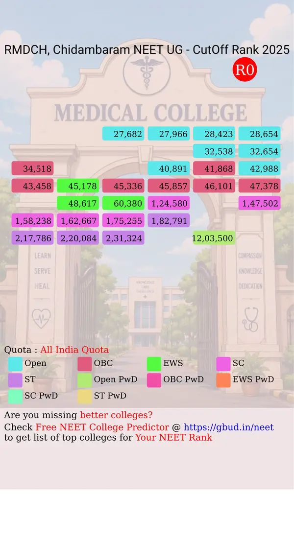 rajah muthiah dental college and hospital chidambaram tamil nadu ug neet all india counseling all india quota cutoff rank 2025 infograph