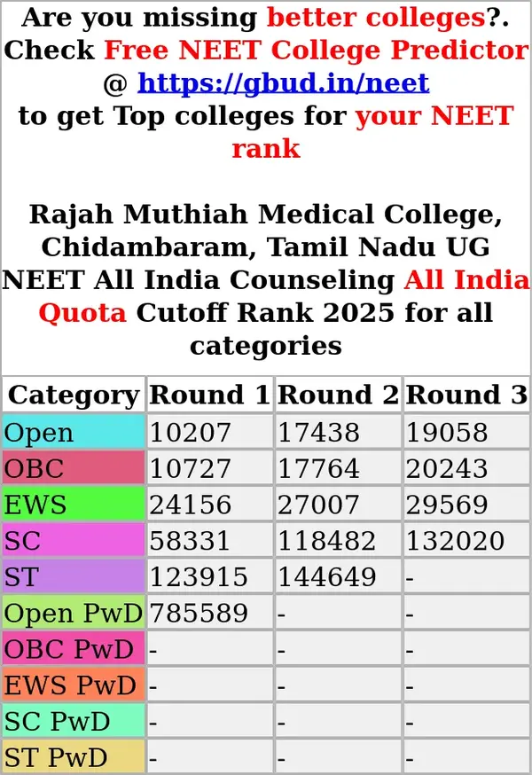 rajah muthiah medical college chidambaram tamil nadu ug neet all india counseling all india quota cutoff rank 2025 for all categories