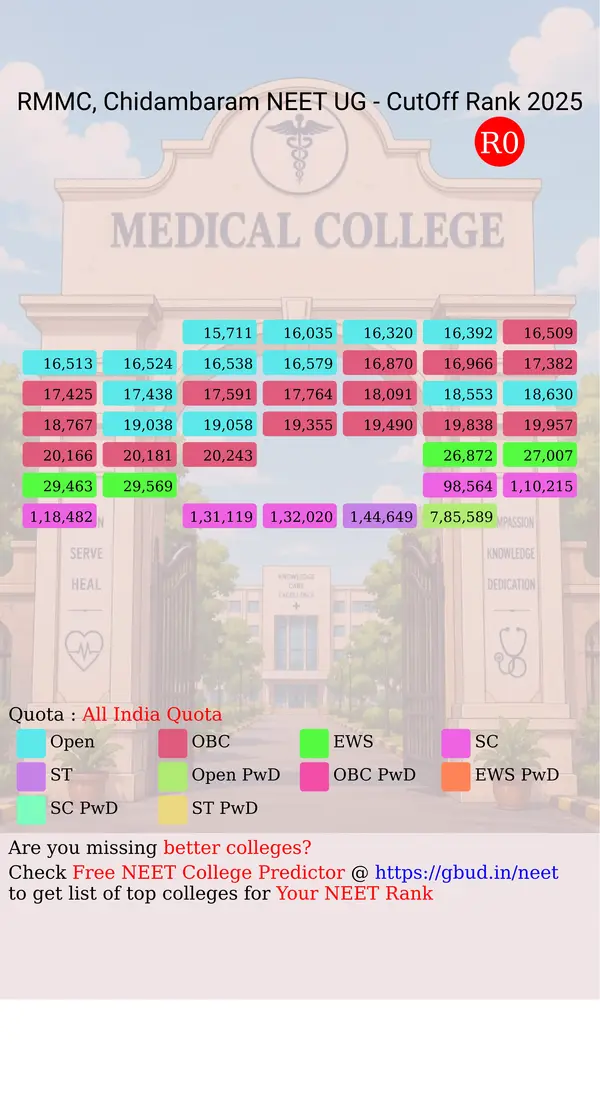 rajah muthiah medical college chidambaram tamil nadu ug neet all india counseling all india quota cutoff rank 2025 infograph