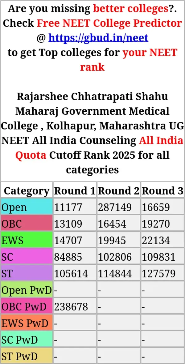 rajarshee chhatrapati shahu maharaj government medical college kolhapur maharashtra ug neet all india counseling all india quota cutoff rank 2025 for all categories