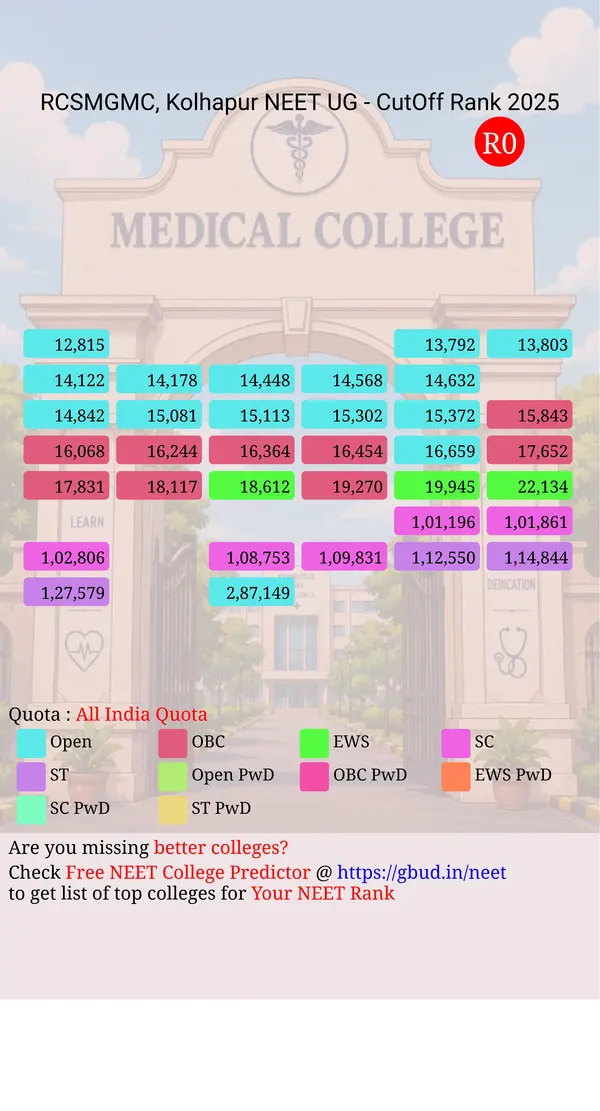 rajarshee chhatrapati shahu maharaj government medical college kolhapur maharashtra ug neet all india counseling all india quota cutoff rank 2025 infograph