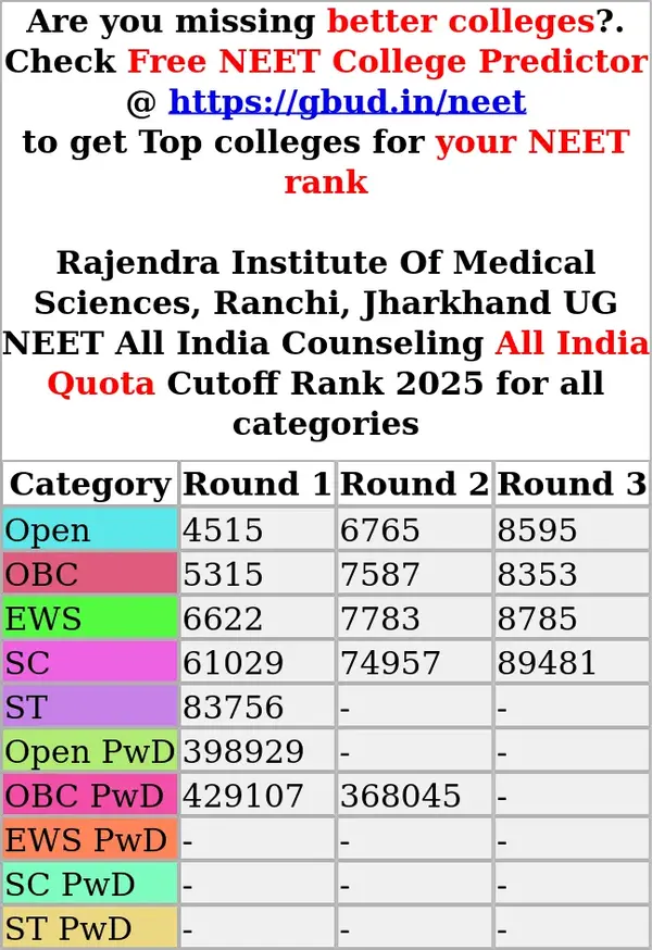 rajendra institute of medical sciences ranchi jharkhand ug neet all india counseling all india quota cutoff rank 2025 for all categories