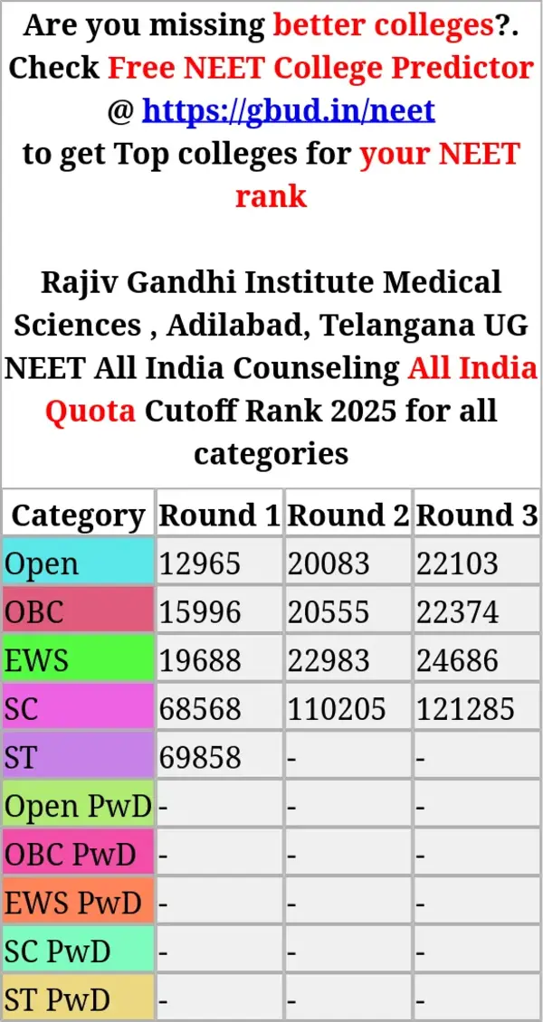 rajiv gandhi institute medical sciences adilabad telangana ug neet all india counseling all india quota cutoff rank 2025 for all categories