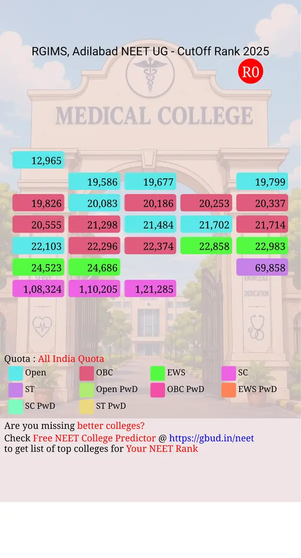 rajiv gandhi institute medical sciences adilabad telangana ug neet all india counseling all india quota cutoff rank 2025 infograph