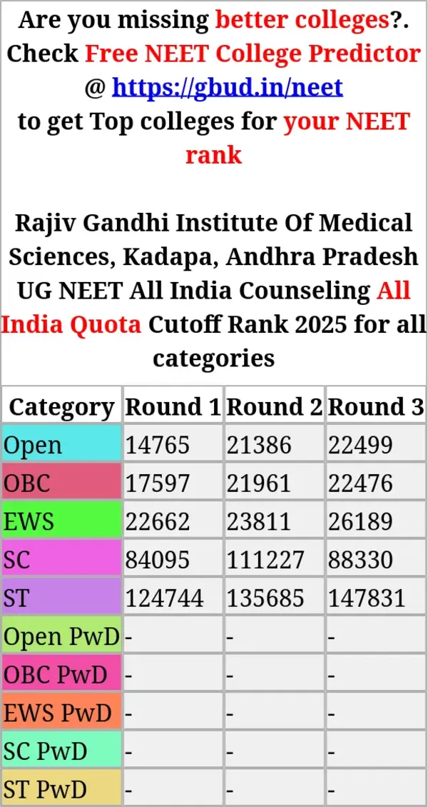 rajiv gandhi institute of medical sciences kadapa andhra pradesh ug neet all india counseling all india quota cutoff rank 2025 for all categories