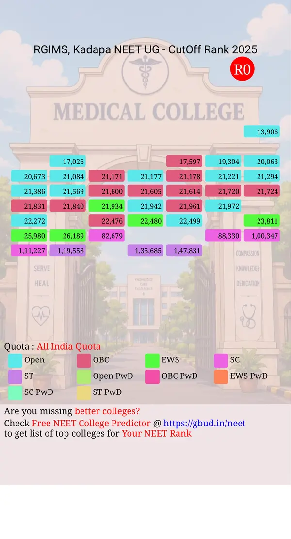 rajiv gandhi institute of medical sciences kadapa andhra pradesh ug neet all india counseling all india quota cutoff rank 2025 infograph