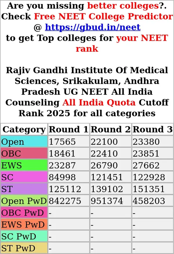 rajiv gandhi institute of medical sciences srikakulam andhra pradesh ug neet all india counseling all india quota cutoff rank 2025 for all categories