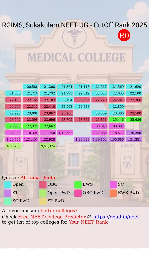 rajiv gandhi institute of medical sciences srikakulam andhra pradesh ug neet all india counseling all india quota cutoff rank 2025 infograph