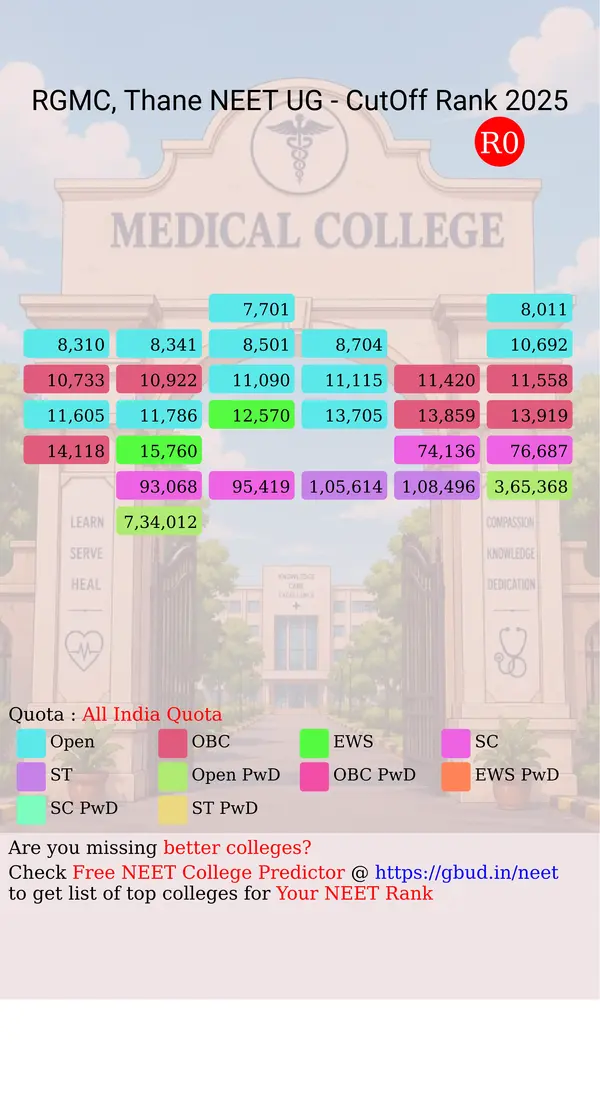 rajiv gandhi medical college thane maharashtra ug neet all india counseling all india quota cutoff rank 2025 infograph