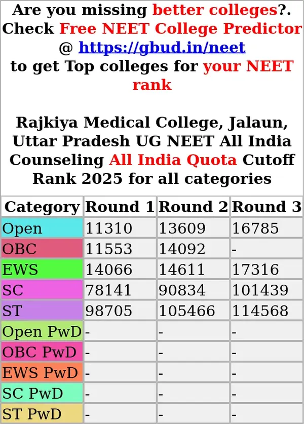 rajkiya medical college jalaun uttar pradesh ug neet all india counseling all india quota cutoff rank 2025 for all categories
