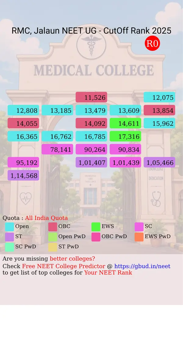 rajkiya medical college jalaun uttar pradesh ug neet all india counseling all india quota cutoff rank 2025 infograph