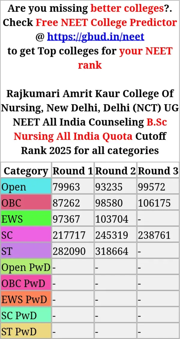 rajkumari amrit kaur college of nursing new delhi delhi nct ug neet all india counseling b sc nursing all india quota cutoff rank 2025 for all categories
