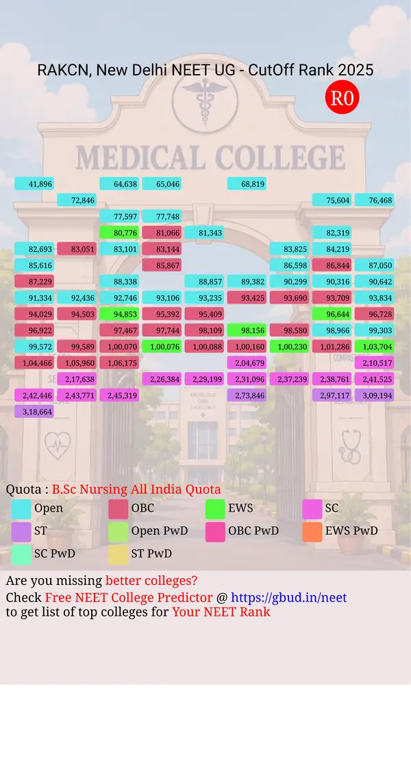 rajkumari amrit kaur college of nursing new delhi delhi nct ug neet all india counseling b sc nursing all india quota cutoff rank 2025 infograph
