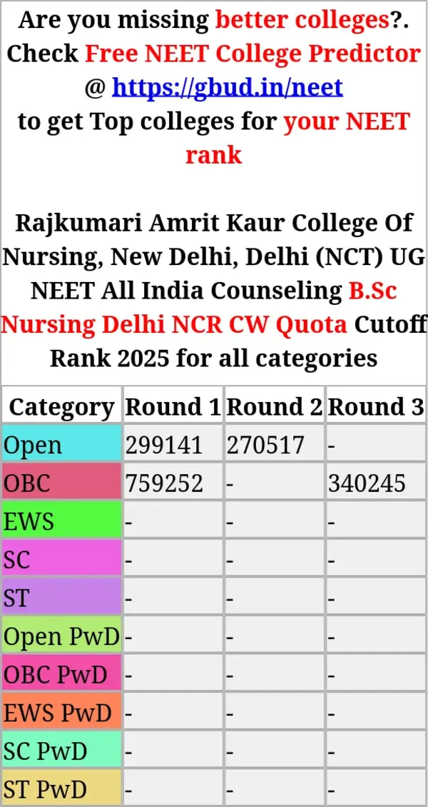 rajkumari amrit kaur college of nursing new delhi delhi nct ug neet all india counseling b sc nursing delhi ncr cw quota cutoff rank 2025 for all categories