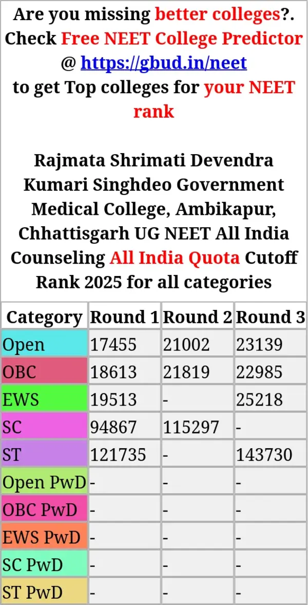 rajmata shrimati devendra kumari singhdeo government medical college ambikapur chhattisgarh ug neet all india counseling all india quota cutoff rank 2025 for all categories