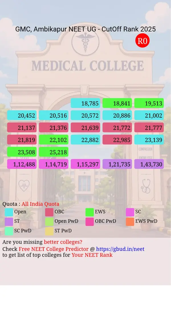 rajmata shrimati devendra kumari singhdeo government medical college ambikapur chhattisgarh ug neet all india counseling all india quota cutoff rank 2025 infograph