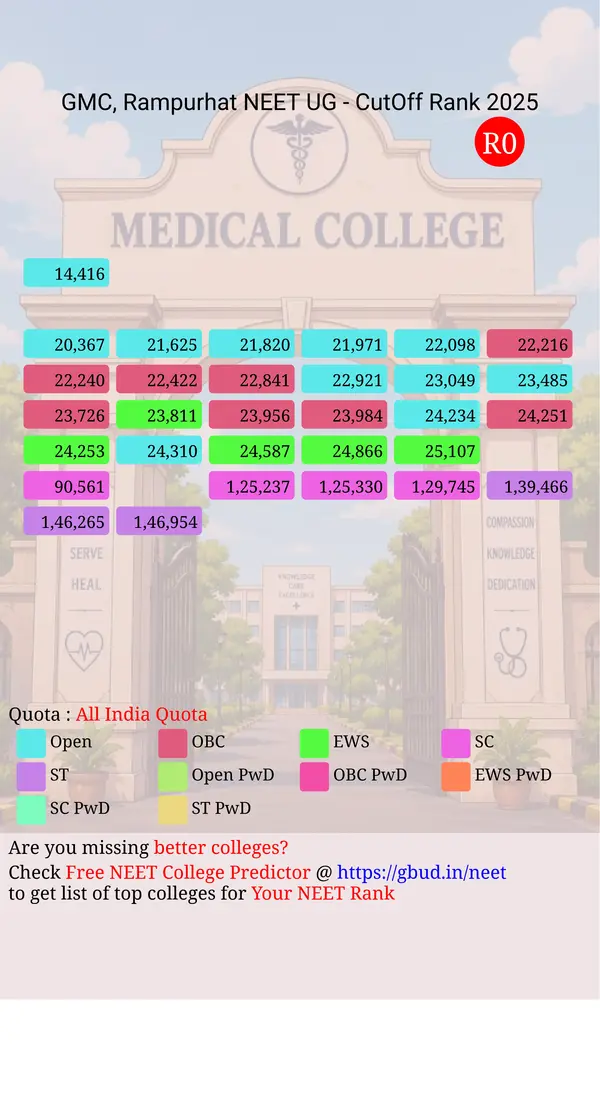 rampurhat government medical college rampurhat west bengal ug neet all india counseling all india quota cutoff rank 2025 infograph