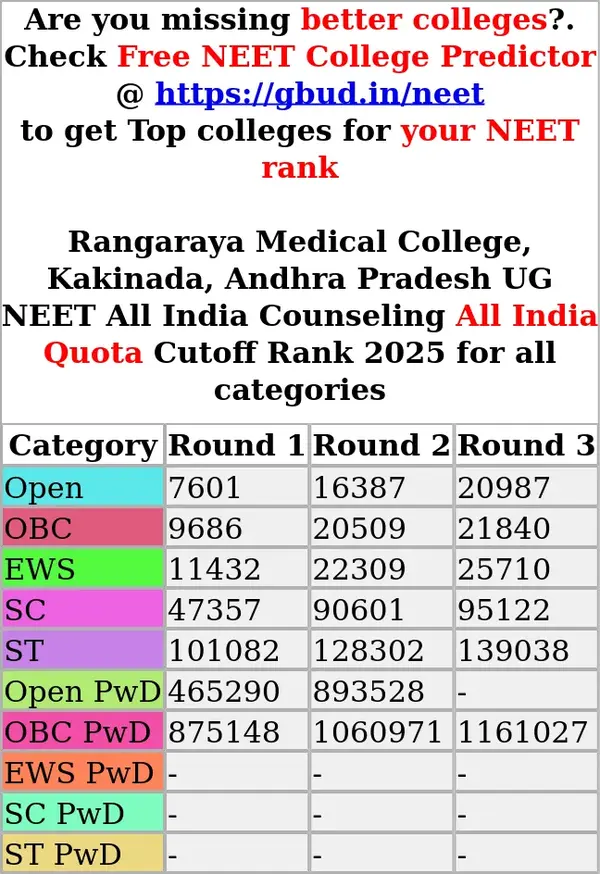 rangaraya medical college kakinada andhra pradesh ug neet all india counseling all india quota cutoff rank 2025 for all categories
