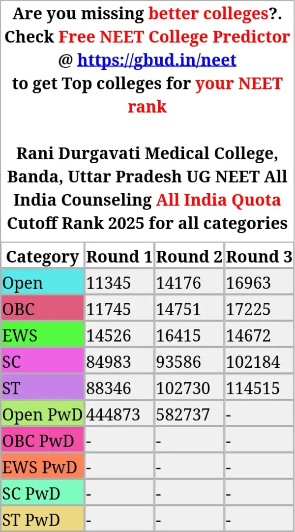 rani durgavati medical college banda uttar pradesh ug neet all india counseling all india quota cutoff rank 2025 for all categories