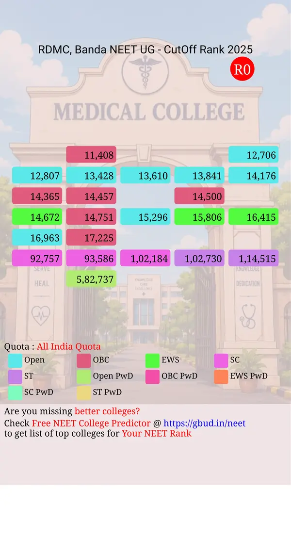 rani durgavati medical college banda uttar pradesh ug neet all india counseling all india quota cutoff rank 2025 infograph