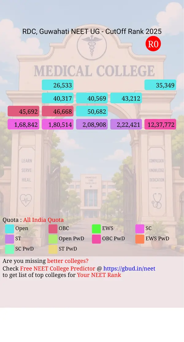 regional dental college guwahati assam ug neet all india counseling all india quota cutoff rank 2025 infograph