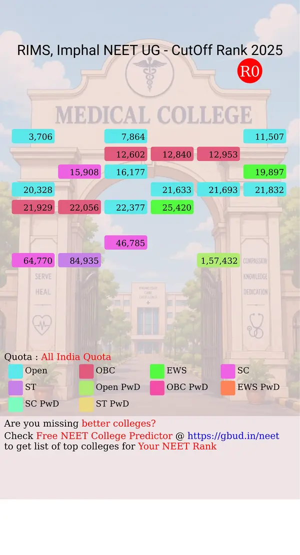 regional institute of medical sciences imphal manipur ug neet all india counseling all india quota cutoff rank 2025 infograph