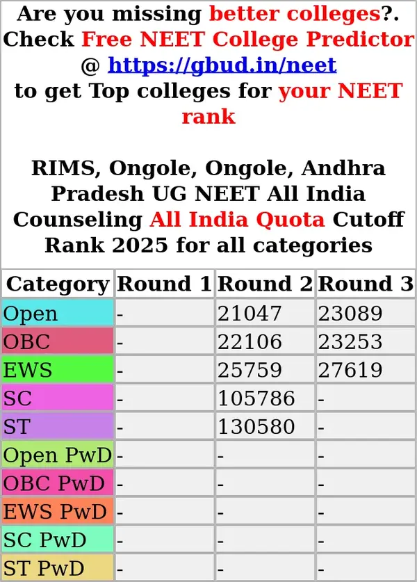 rims ongole ongole andhra pradesh ug neet all india counseling all india quota cutoff rank 2025 for all categories