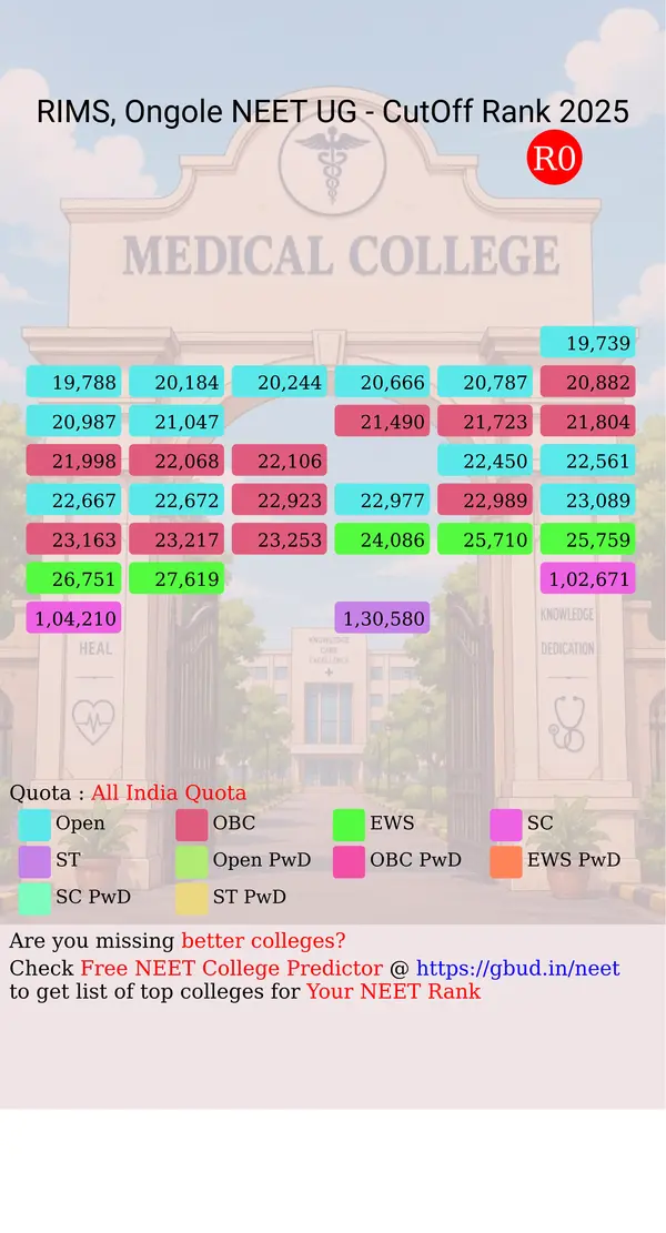 rims ongole ongole andhra pradesh ug neet all india counseling all india quota cutoff rank 2025 infograph