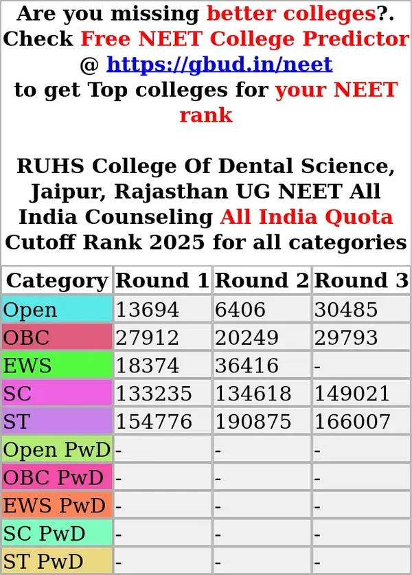 ruhs college of dental science jaipur rajasthan ug neet all india counseling all india quota cutoff rank 2025 for all categories