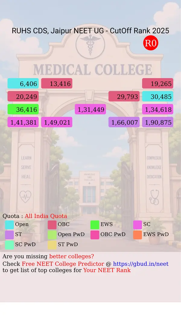 ruhs college of dental science jaipur rajasthan ug neet all india counseling all india quota cutoff rank 2025 infograph