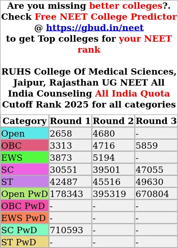 ruhs college of medical sciences jaipur rajasthan ug neet all india counseling all india quota cutoff rank 2025 for all categories
