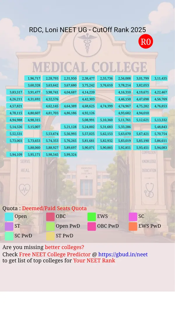 rural dental college loni maharashtra ug neet all india counseling deemed paid seats quota cutoff rank 2025 infograph