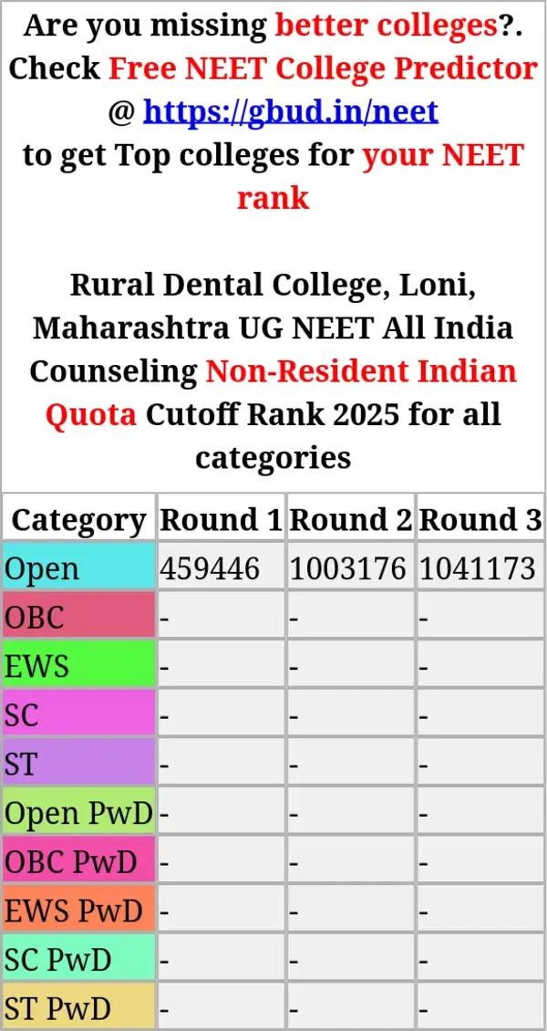 rural dental college loni maharashtra ug neet all india counseling non resident indian quota cutoff rank 2025 for all categories