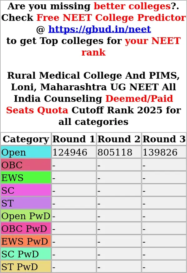 rural medical college and pims loni maharashtra ug neet all india counseling deemed paid seats quota cutoff rank 2025 for all categories