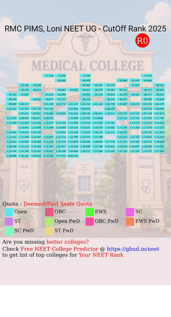 rural medical college and pims loni maharashtra ug neet all india counseling deemed paid seats quota cutoff rank 2025 infograph