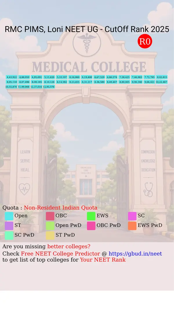 rural medical college and pims loni maharashtra ug neet all india counseling non resident indian quota cutoff rank 2025 infograph