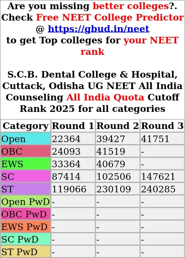 s c b dental college hospital cuttack odisha ug neet all india counseling all india quota cutoff rank 2025 for all categories