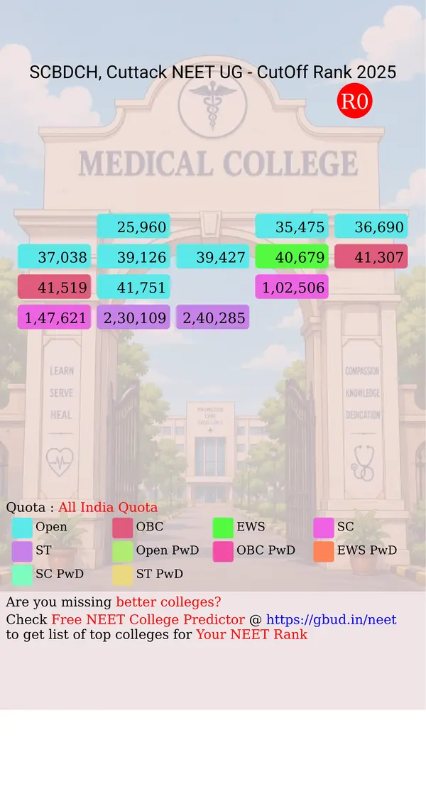 s c b dental college hospital cuttack odisha ug neet all india counseling all india quota cutoff rank 2025 infograph