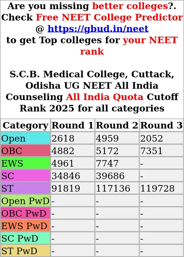 s c b medical college cuttack odisha ug neet all india counseling all india quota cutoff rank 2025 for all categories