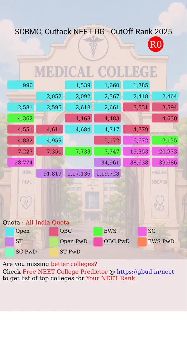 s c b medical college cuttack odisha ug neet all india counseling all india quota cutoff rank 2025 infograph