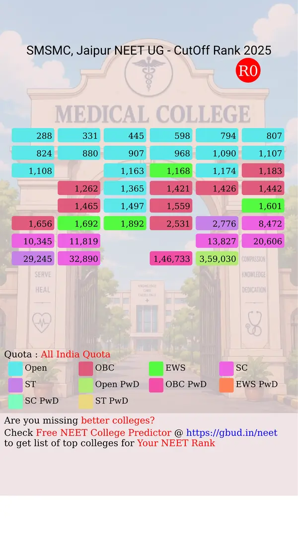 s m s medical college jaipur rajasthan ug neet all india counseling all india quota cutoff rank 2025 for all categories